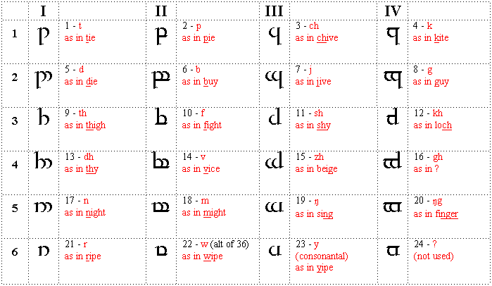 Secondary letters